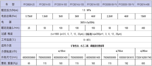 頗爾濾油機(jī)PFC8924-25-H-KP濾油小車